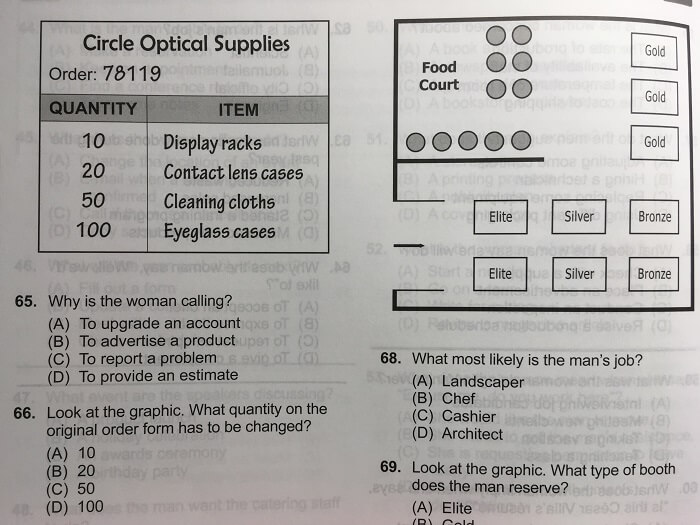 TOEIC PART3 グラフィック