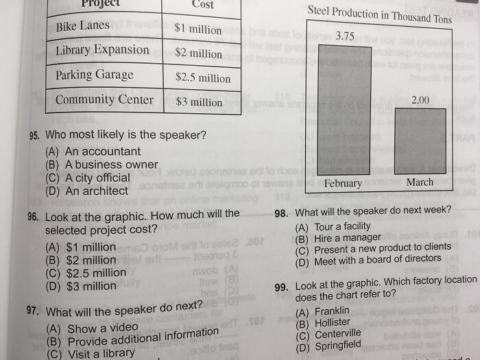 TOEIC PART4 図表問題