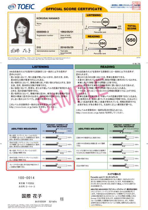 Toeicの結果の見方とその活用法 とりあえずここを押さえておけばok かぼじんblog