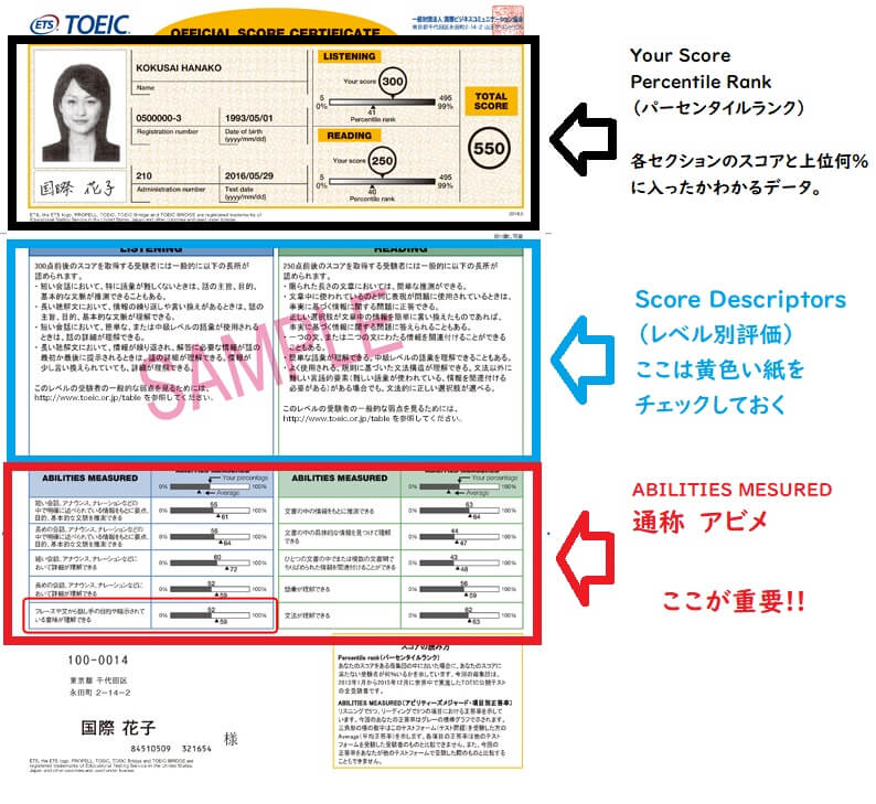 Toeicの結果の見方とその活用法 とりあえずここを押さえておけばok かぼじんblog